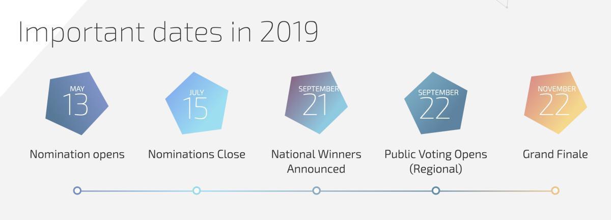 Nominate a Startup Nominate a Startup