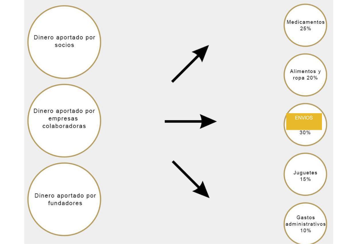 ¿Quiénes somos? ¿Quiénes somos?