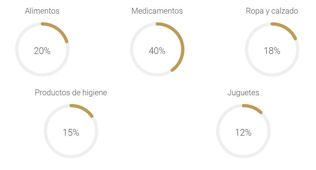 Ayuda humanitaria para Venezuela