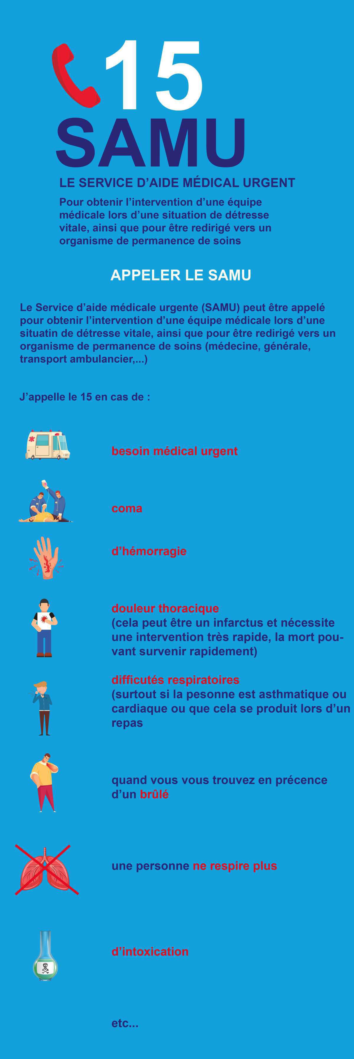 CONTACTS D'URGENCE CONTACTS D'URGENCE