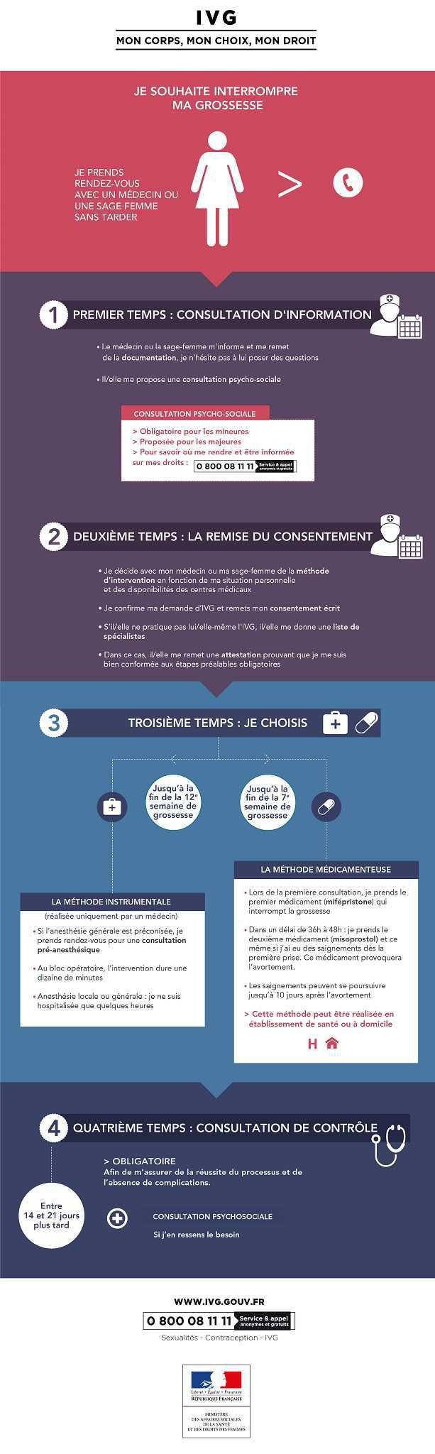 L' Avortement L' Avortement