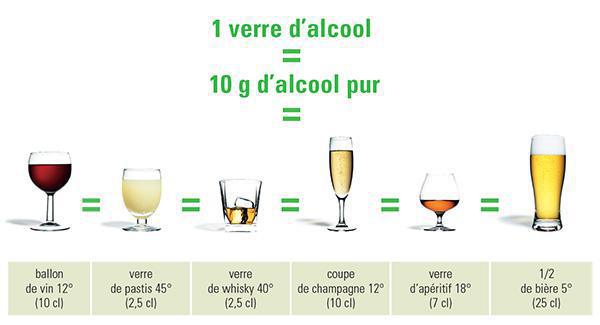 L' Alcool c'est quoi ? L' Alcool c'est quoi ?