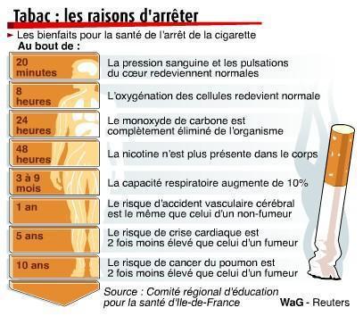 Comment arrêter de fumer ? Comment arrêter de fumer ?