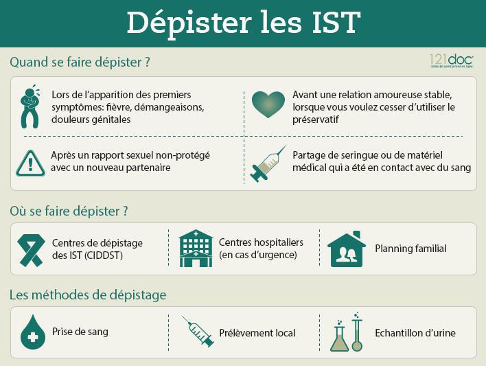 Que faire en cas d'IST ? Que faire en cas d'IST ?