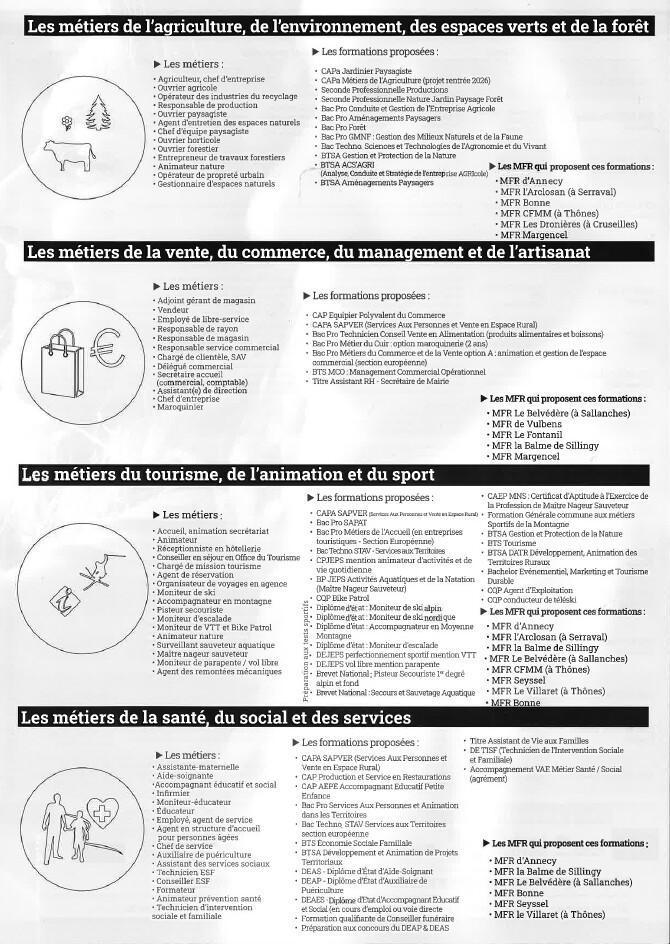 Portes ouvertes MFR des Savoie