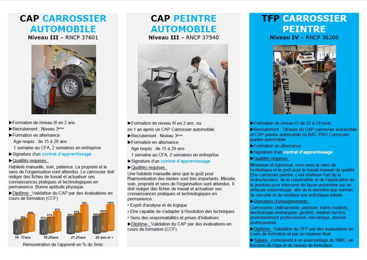 Portes ouvertes CFA Carrosserie automobile Annecy - Seynod 