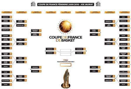 La Coupe aussi, ça se joue! (mis à jour)