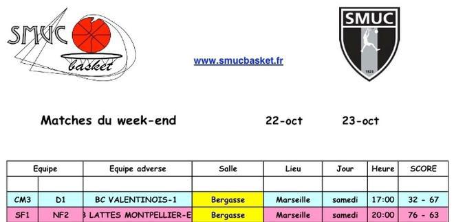 Défaite de la NF2 à Marseille