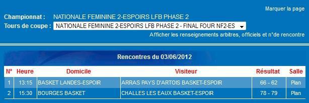 Basket Landes 3ème. A Challes l'exploit!