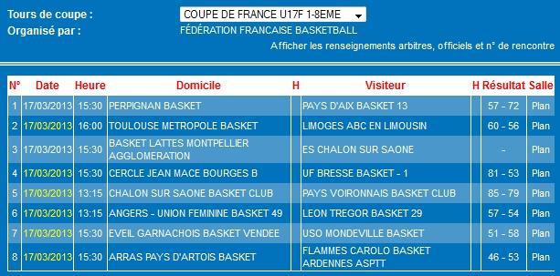 Qualifiées!