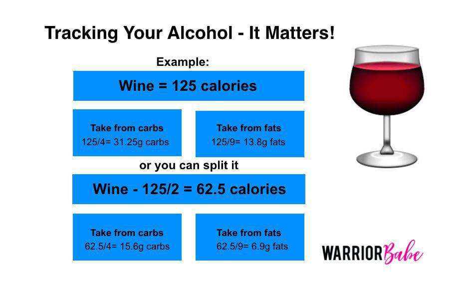 Example Of Tracking Alcohol With Macros Example Of Tracking Alcohol With Macros
