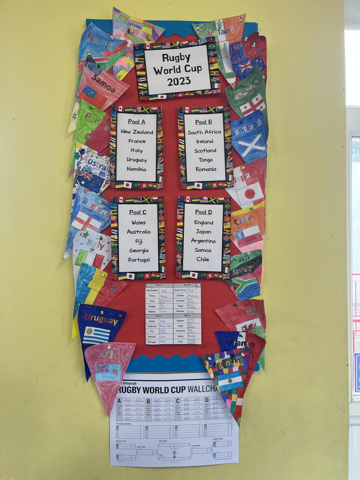 Rugby World Cup π π Rugby World Cup π π