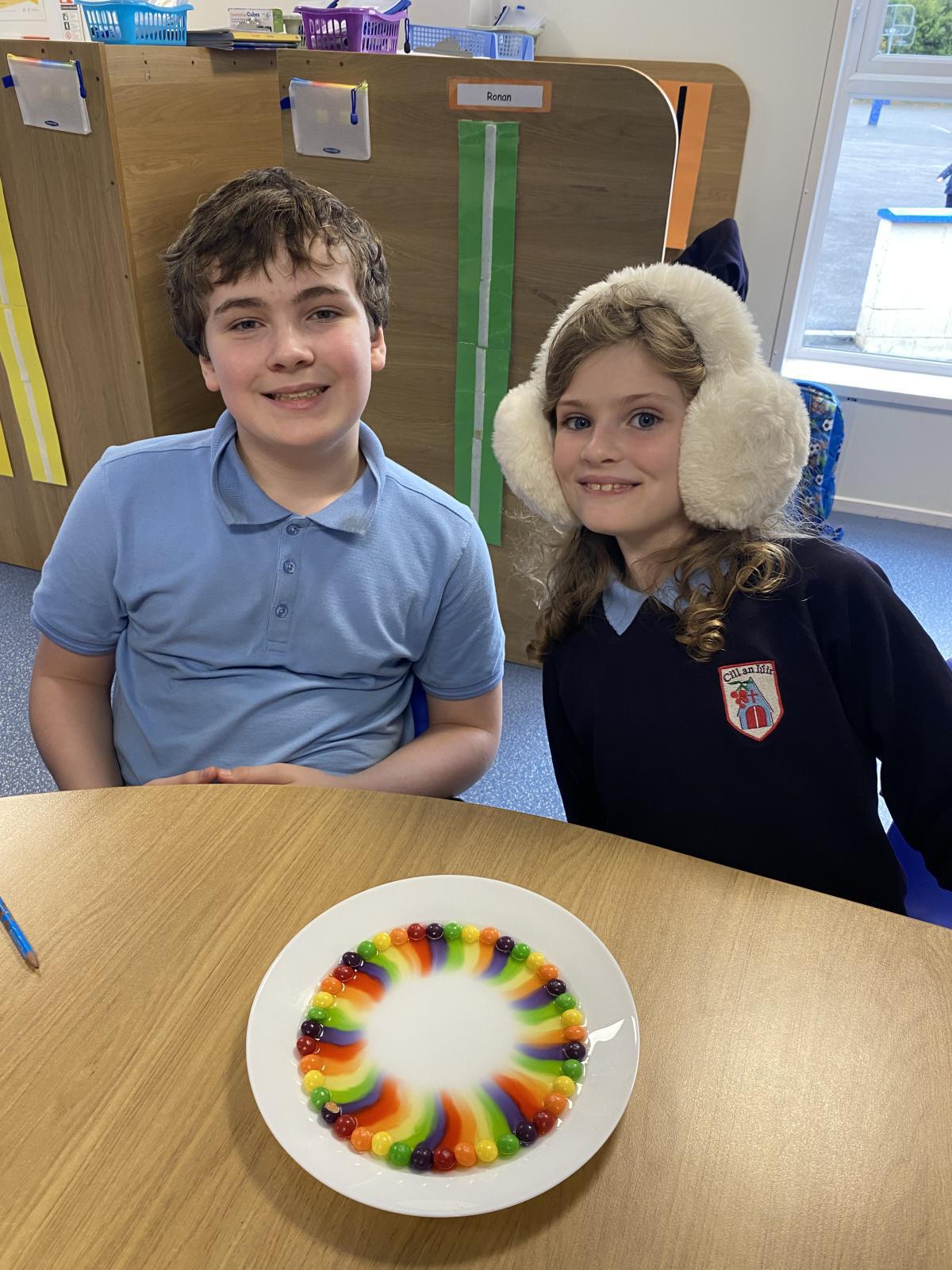 Science Skittles! 