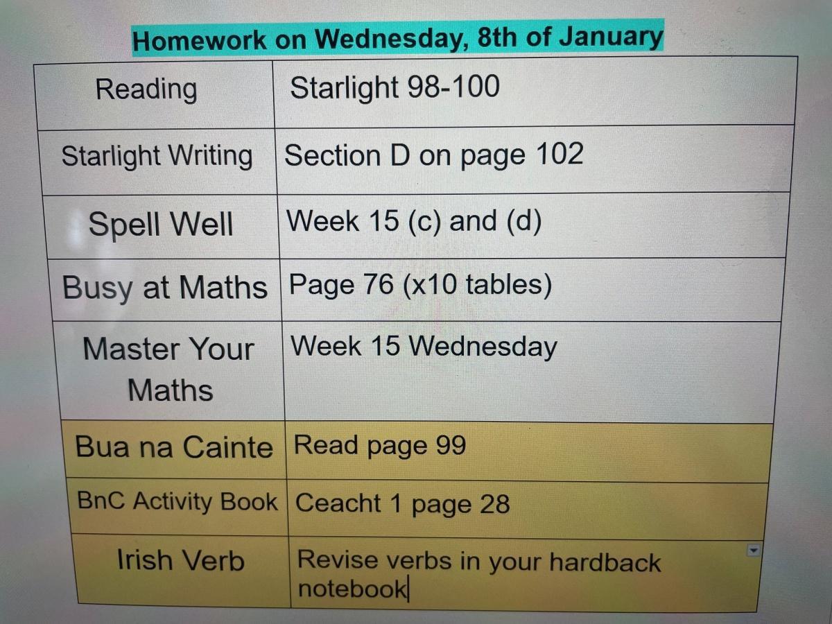 Work for Fourth Class for January 8th
