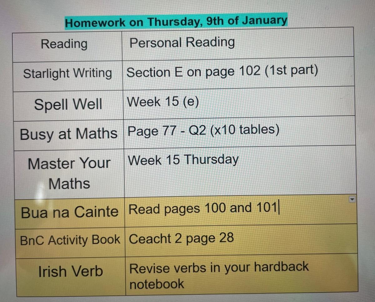 Work for 4th Class on Thursday, January 9th