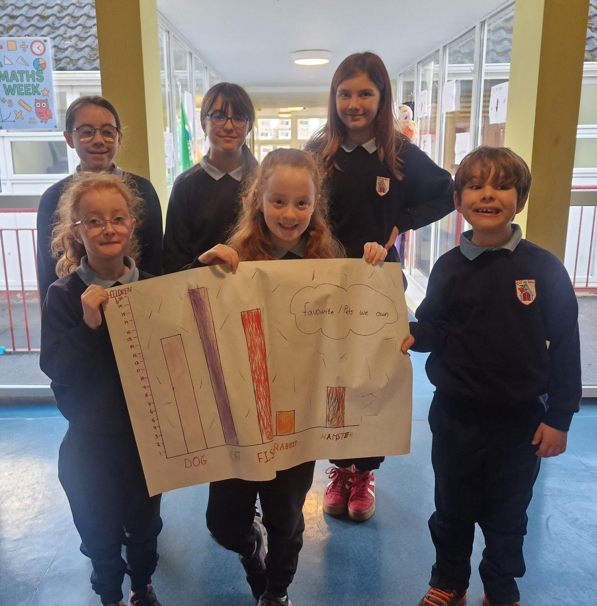 1st/2nd Class Data Detectives 📊