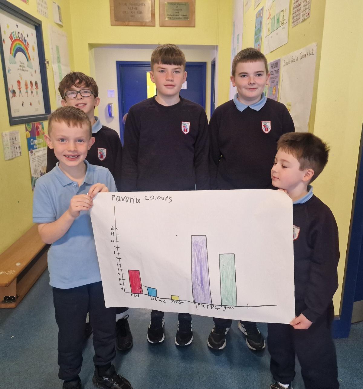 1st/2nd Class Data Detectives 📊 1st/2nd Class Data Detectives 📊