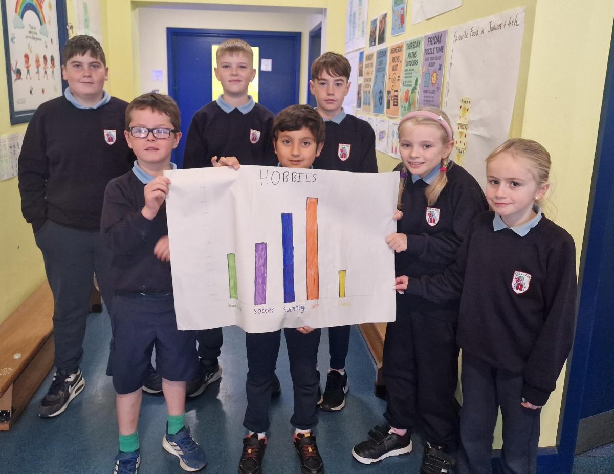 1st/2nd Class Data Detectives 📊 1st/2nd Class Data Detectives 📊
