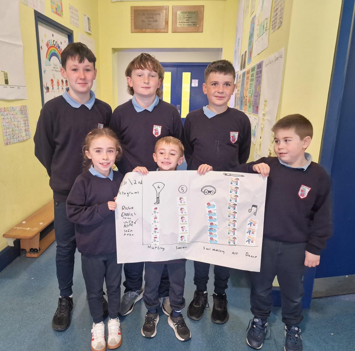 1st/2nd Class Data Detectives 📊