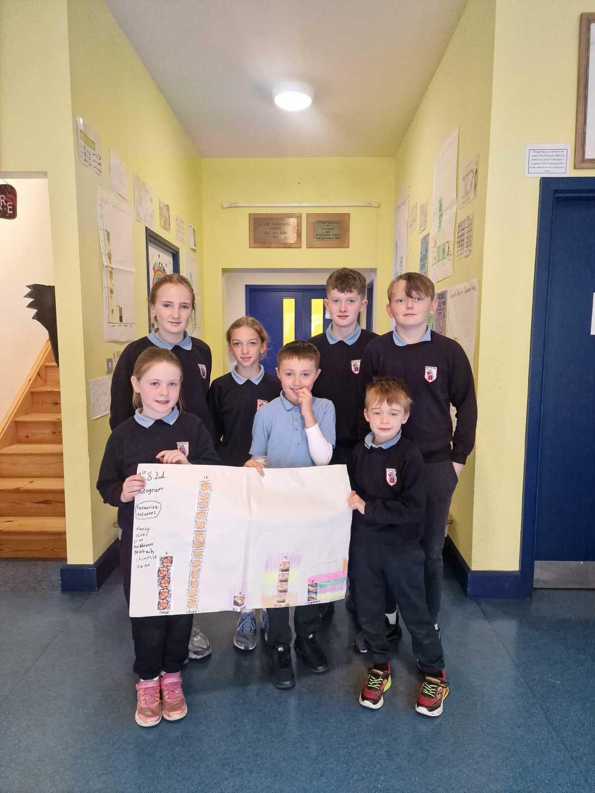 1st/2nd Class Data Detectives 📊