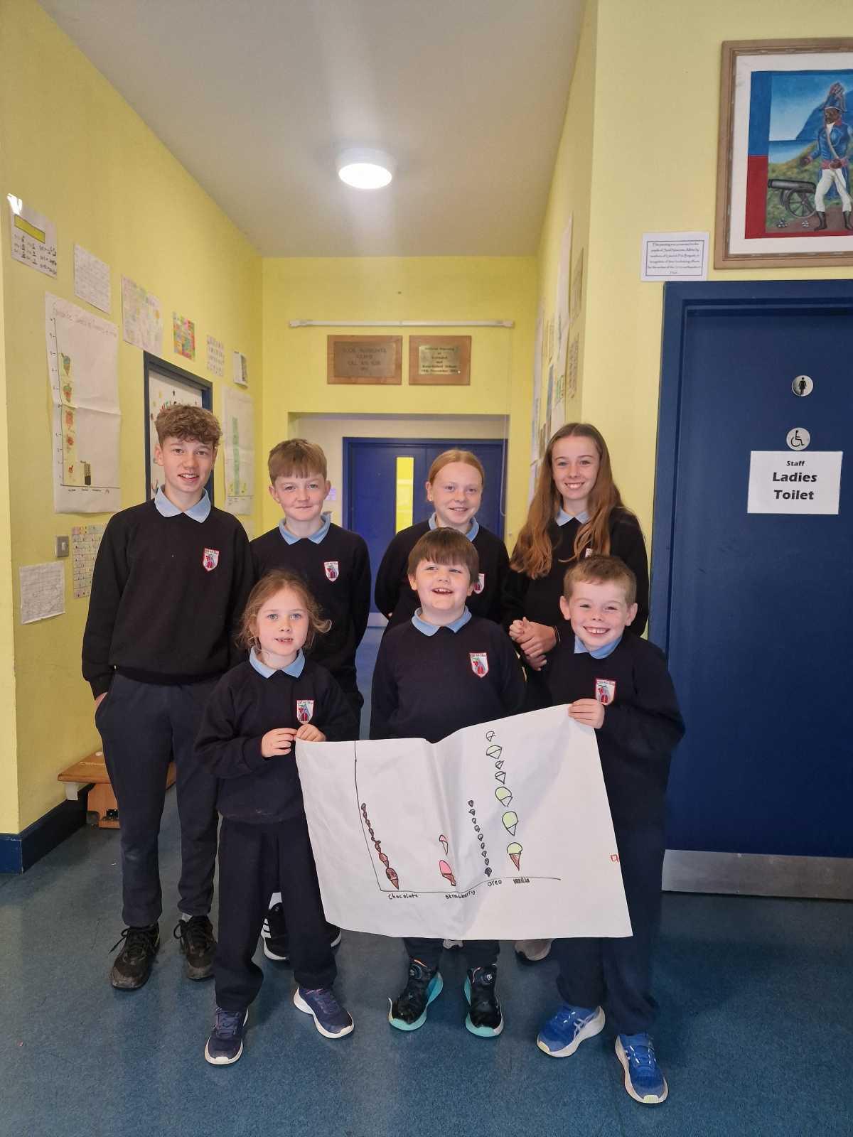 1st/2nd Class Data Detectives 📊 1st/2nd Class Data Detectives 📊