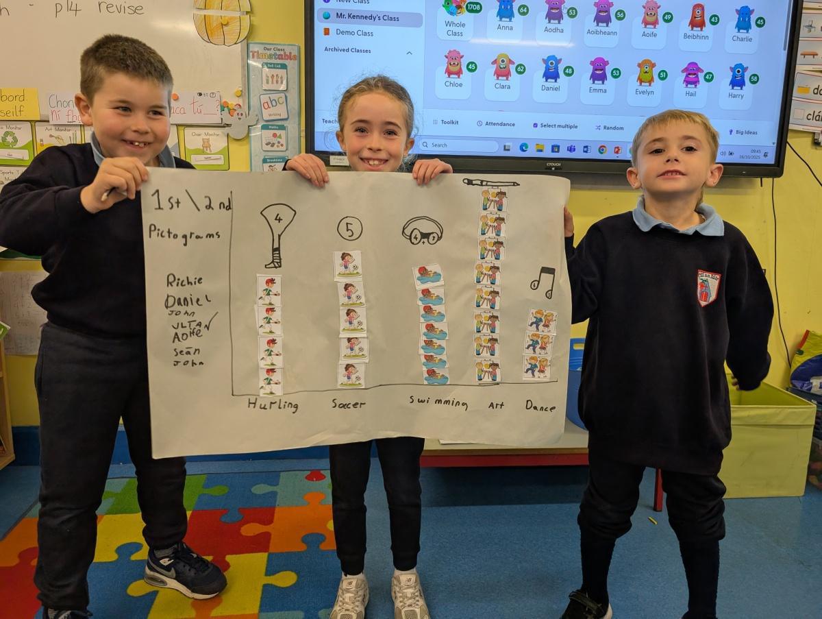 1st/2nd Class Maths Week