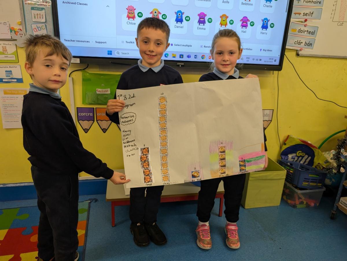 1st/2nd Class Maths Week 1st/2nd Class Maths Week