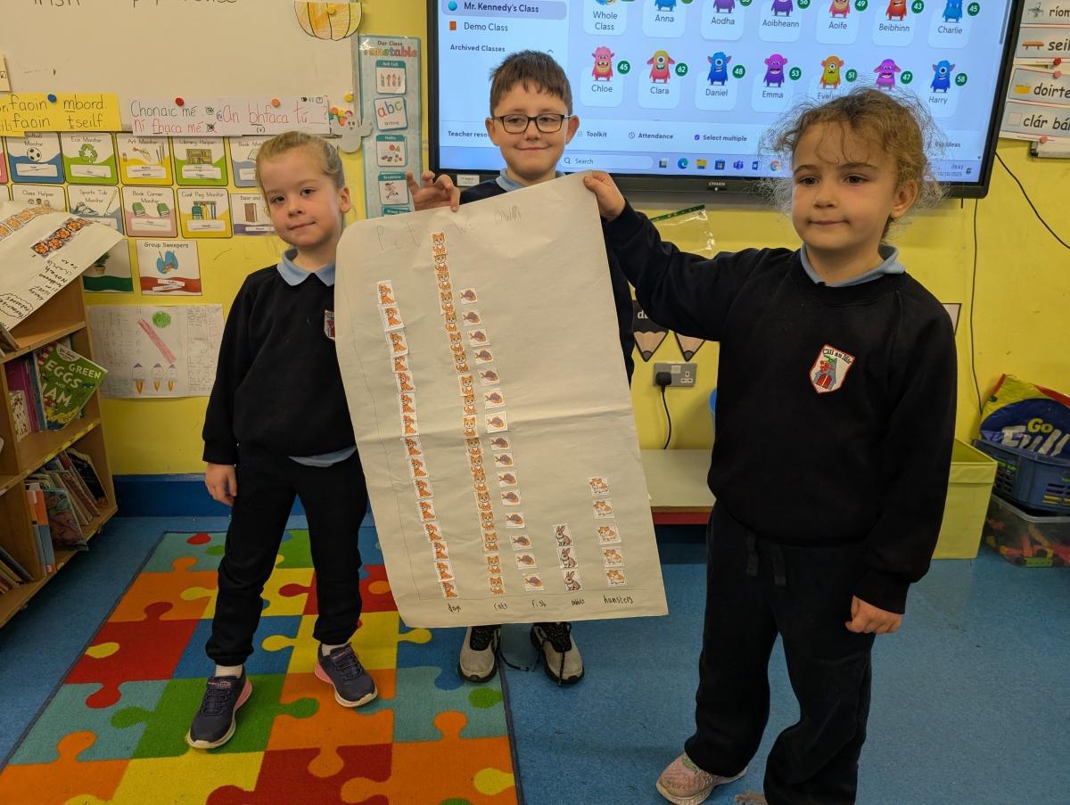 1st/2nd Class Maths Week