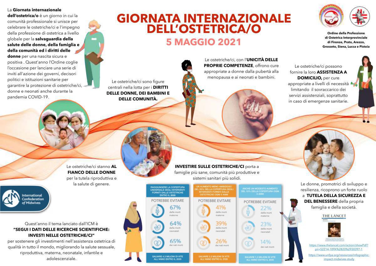 Poster per la Giornata Internazionale dell'Ostetrica 2021