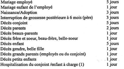 15 Reduction Du Temps De Travail Mise En Place Des 35 Heures