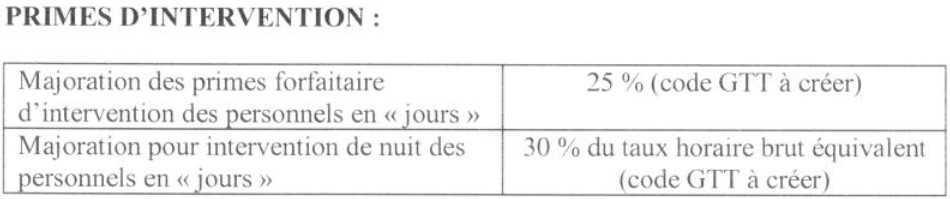 16 Traitement Et Indemnisation Des Astreintes