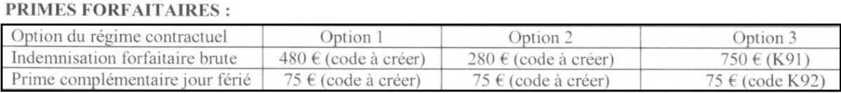 16. Traitement et indemnisation des astreintes 16. Traitement et indemnisation des astreintes