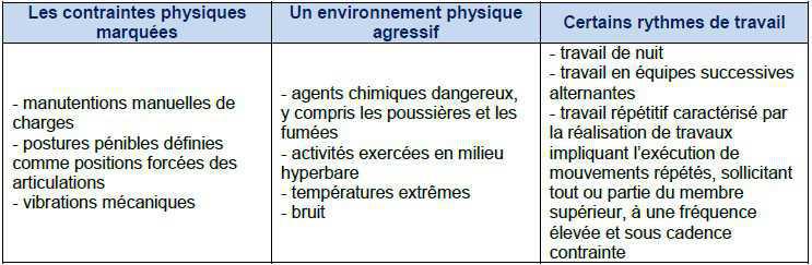 36. Pénibilité au travail 36. Pénibilité au travail