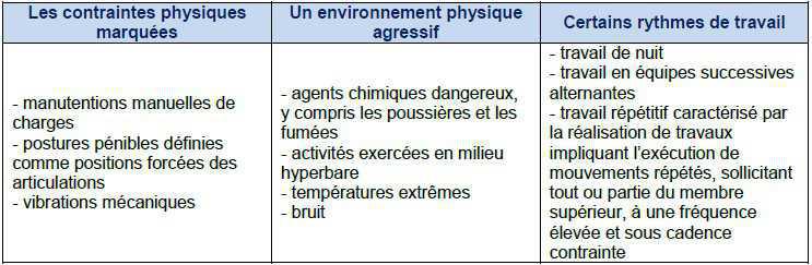 36. Pénibilité au travail