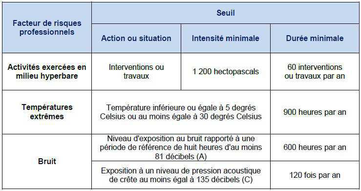 36. Pénibilité au travail 36. Pénibilité au travail