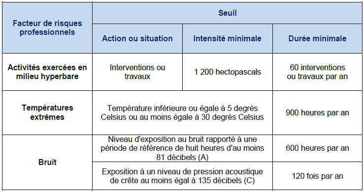 36. Pénibilité au travail