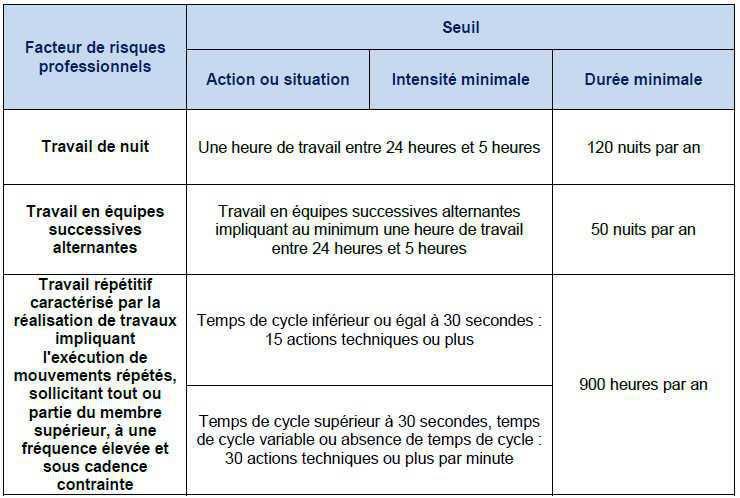 36. Pénibilité au travail