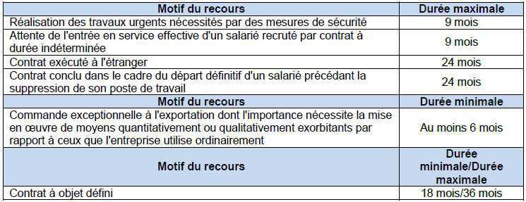 34. Contrat de travail : Le CDD, l’intérim, le CDI de chantier ou d’opération, le CDI Intérimaire et le prêt de main d’œuvre à but non lucratif 34. Contrat de travail : Le CDD, l’intérim, le CDI de chantier ou d’opération, le CDI Intérimaire et le prêt de main d’œuvre à but non lucratif