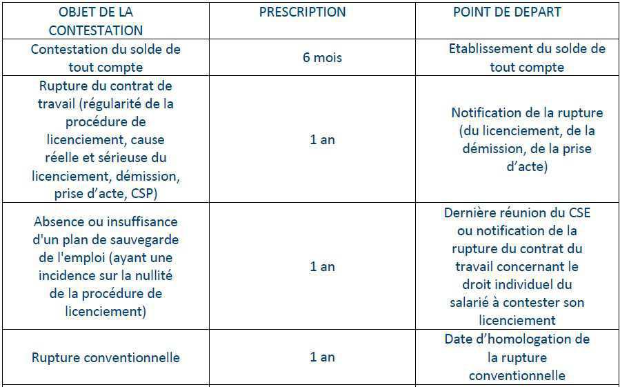 31. Les délais de recours