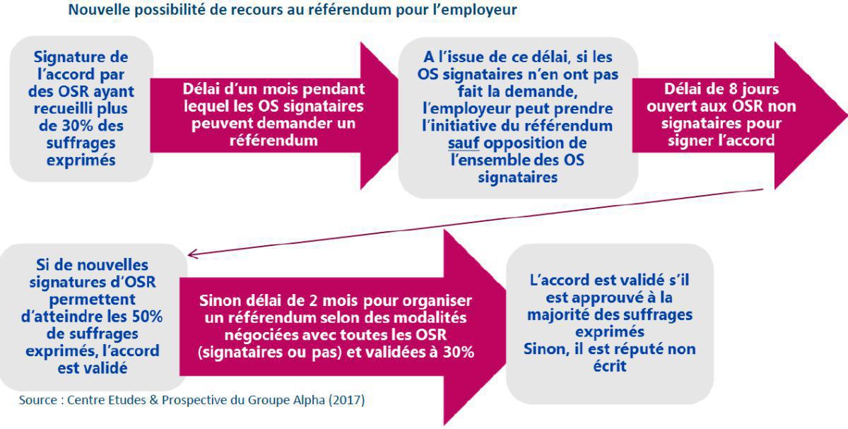 22. La validation et la contestation des accords d’entreprise 22. La validation et la contestation des accords d’entreprise
