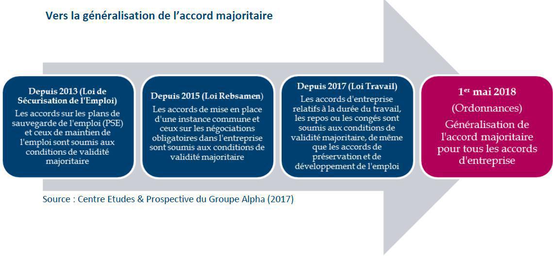 22. La validation et la contestation des accords d’entreprise 22. La validation et la contestation des accords d’entreprise