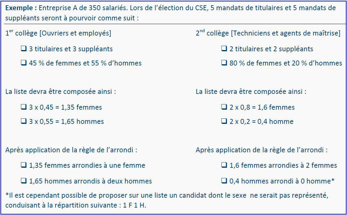 02. La répartition Hommes/Femmes 02. La répartition Hommes/Femmes
