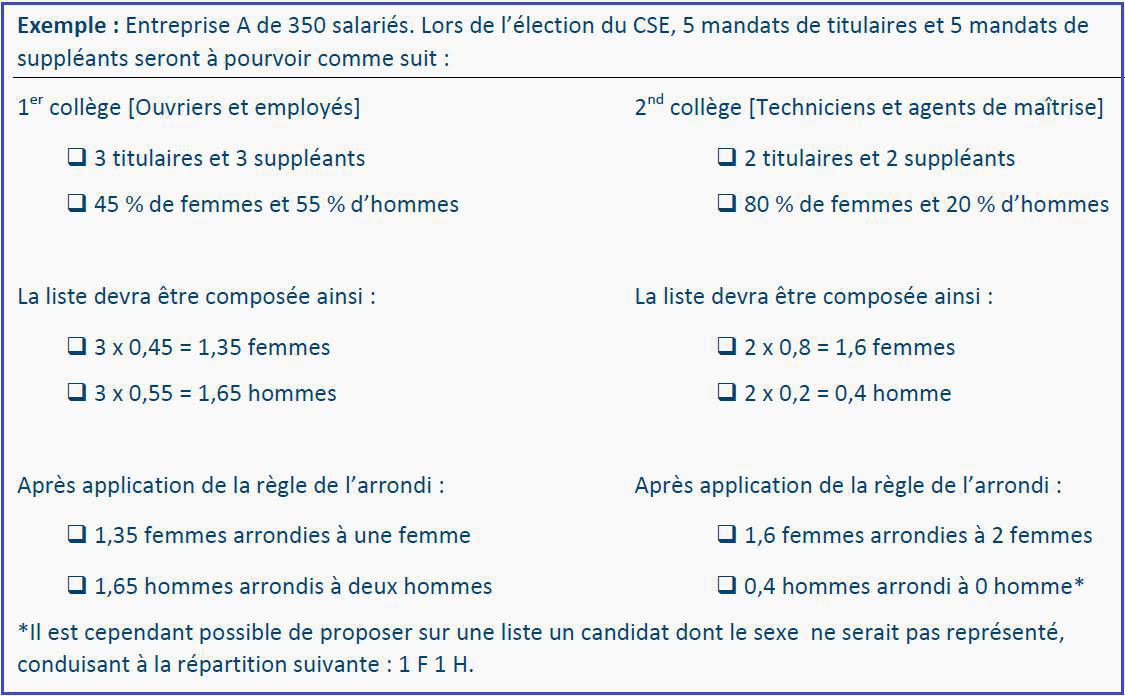 02. La répartition Hommes/Femmes