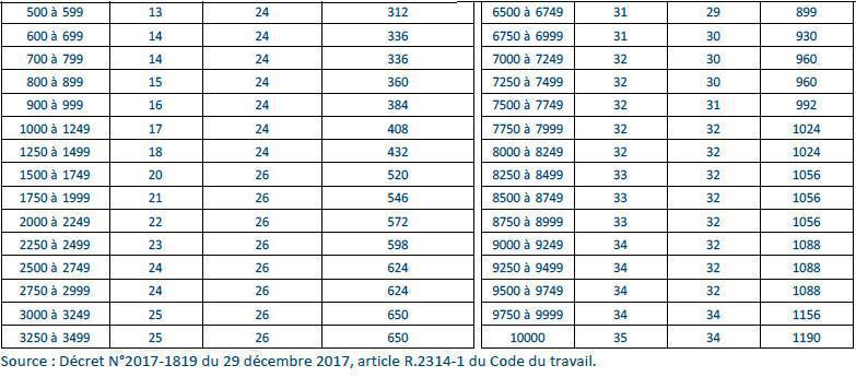 04. L’organisation et la composition du CSE 04. L’organisation et la composition du CSE