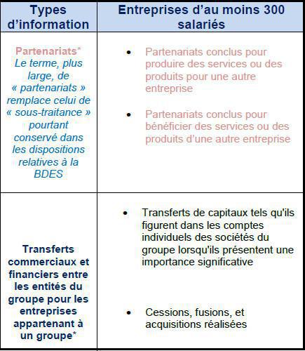 18. Base de Données Economiques et Sociales (BDES) 18. Base de Données Economiques et Sociales (BDES)
