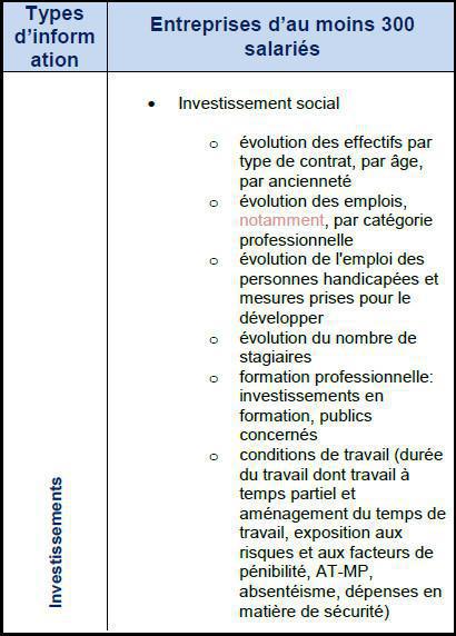 18. Base de Données Economiques et Sociales (BDES) 18. Base de Données Economiques et Sociales (BDES)