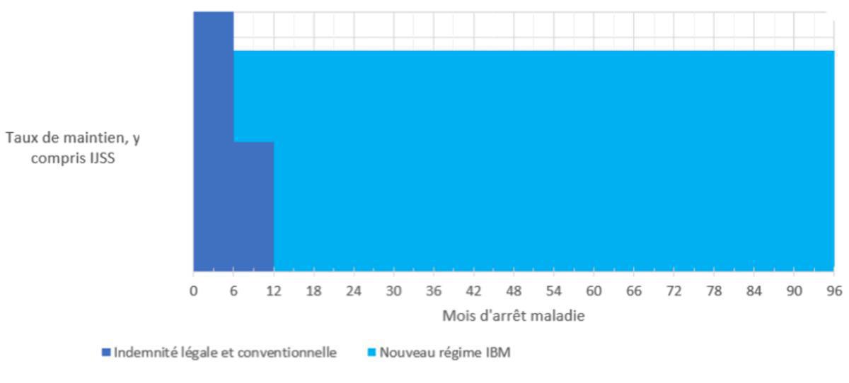 Prévoyance : Le point sur les négociations en cours Prévoyance : Le point sur les négociations en cours