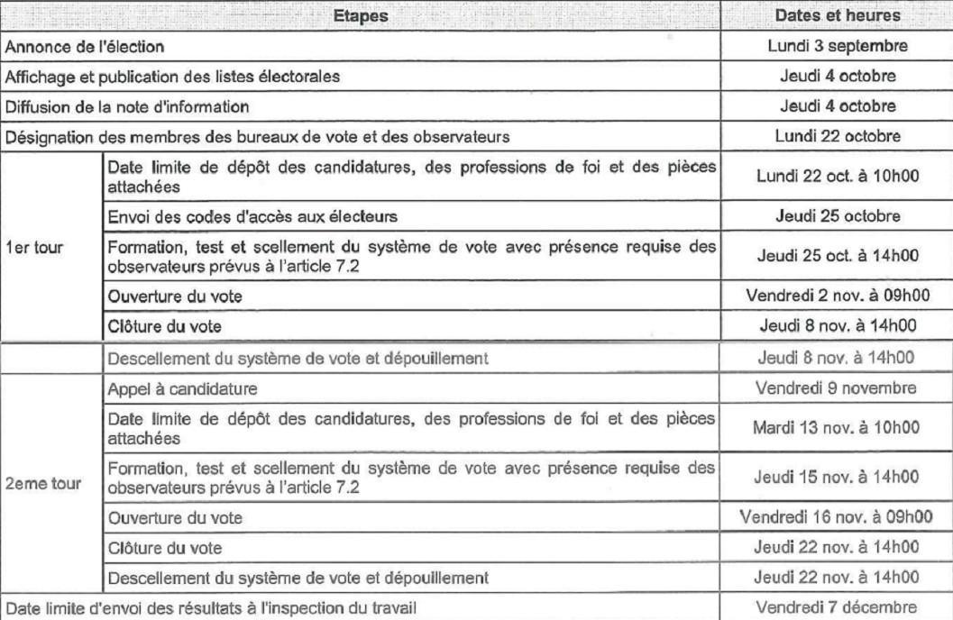 Calendrier des élections
