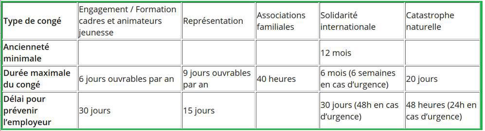 45. Les congés spéciaux 45. Les congés spéciaux