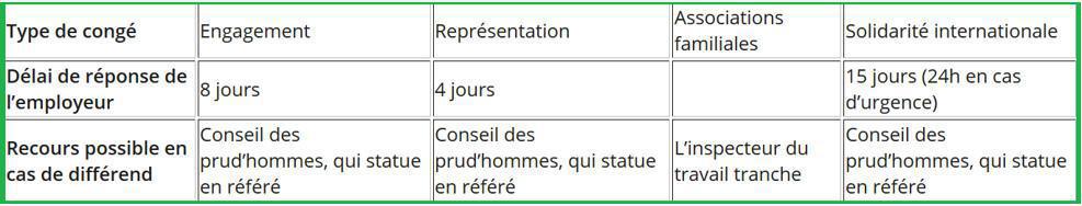 45. Les congés spéciaux 45. Les congés spéciaux